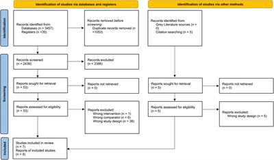 Minimally invasive vs. conventional mitral valve surgery: a meta-analysis of randomised controlled trials